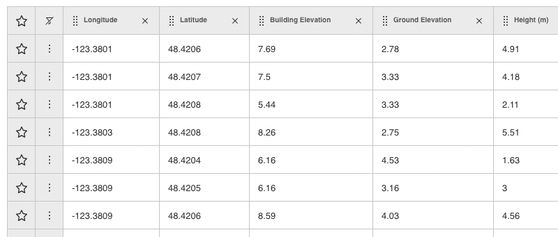 A data grid showing longitude, latitude, building elevation, ground elevation, and height columns